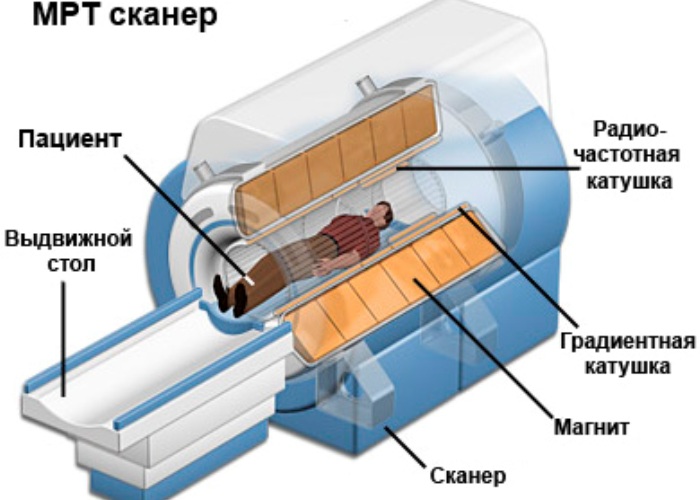 Схема работы аппарата МРТ