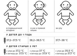 Советы мамам для правильного снижения температуры тела у детей и профилактики осложнений гипертермии. ТОП -3 жаропонижающих средств.