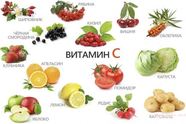 Витамин С самый нужный витамин в организме человека. Новые исследования и факты о аскорбиновой кислоте